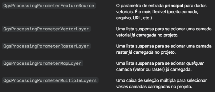 Camadas de Entrada (Input)